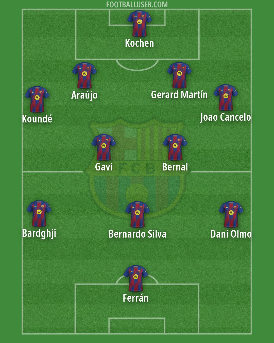 Barcelona Formation 2026