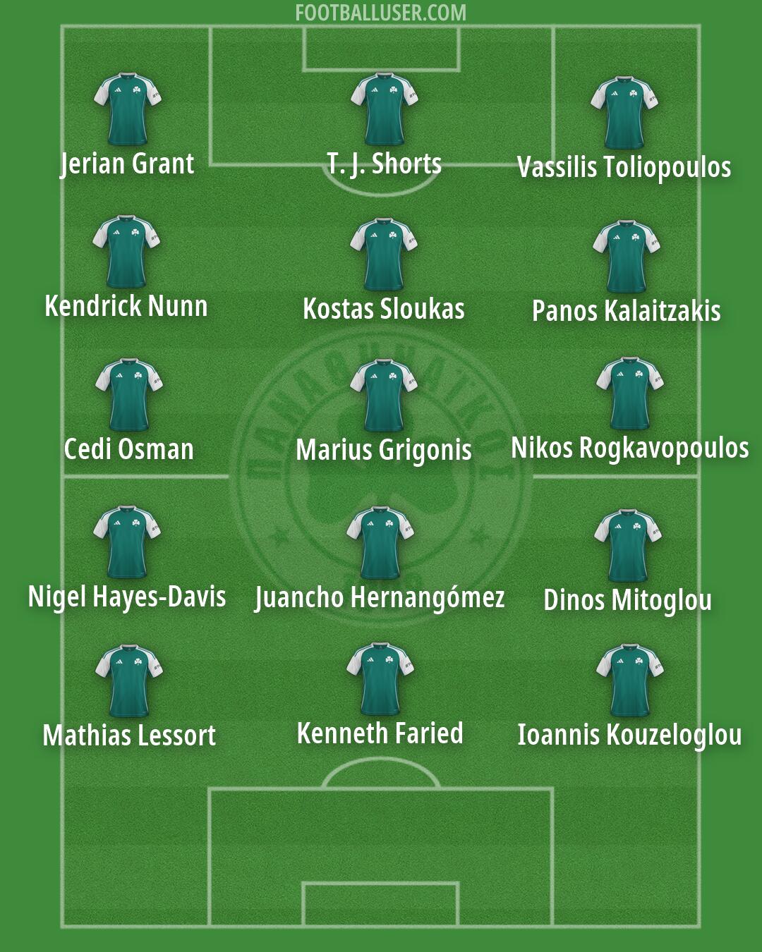Panathinaikos Formation 2026