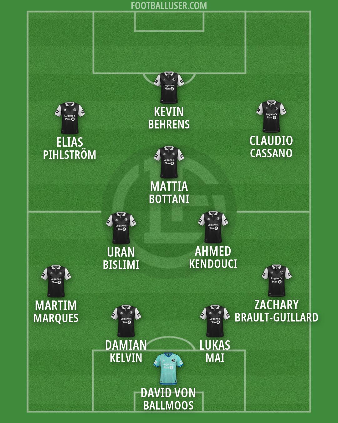 Lugano Formation 2026