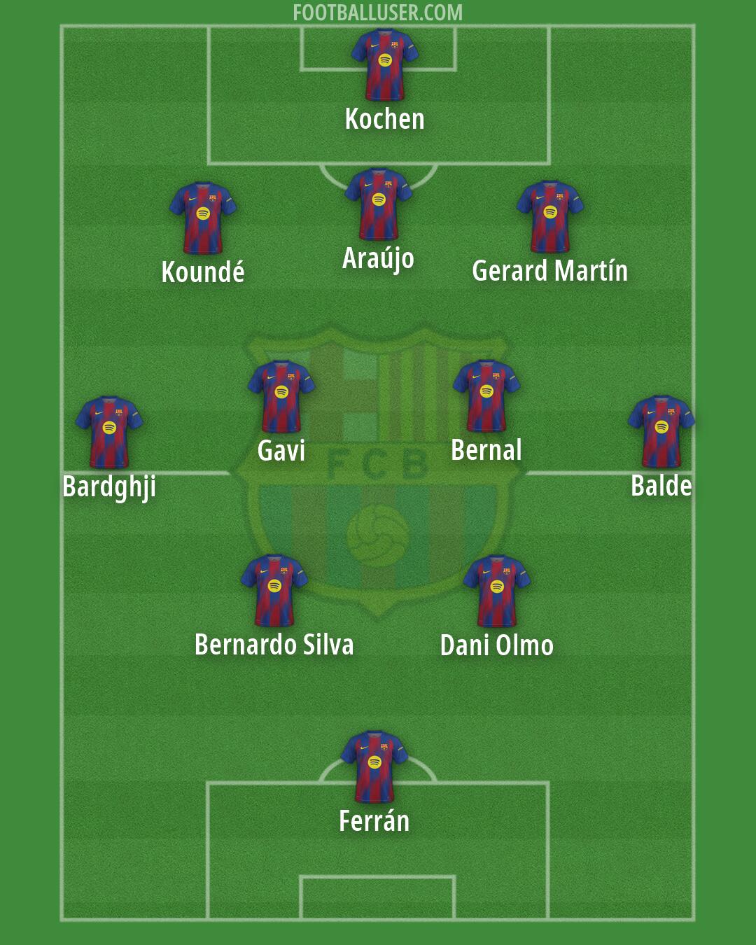 Barcelona Formation 2026