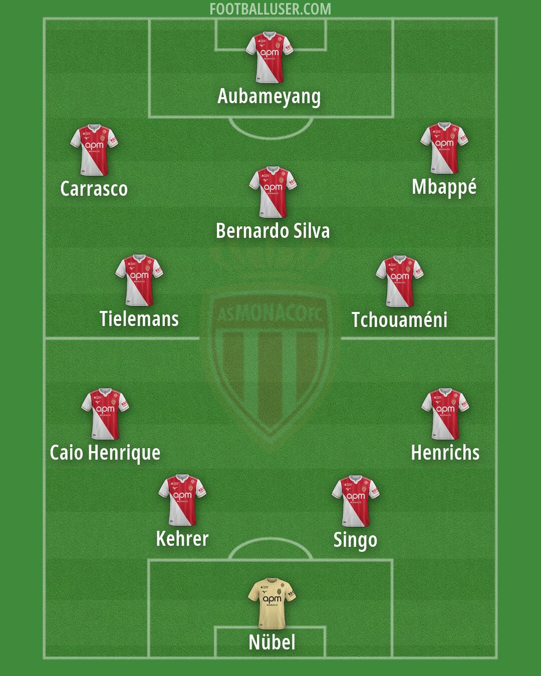 Monaco Formation 2026