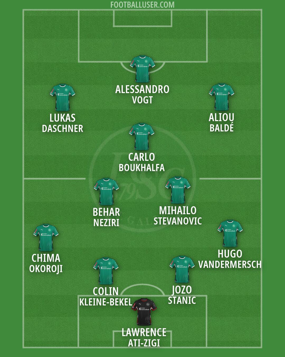 St. Gallen Formation 2026