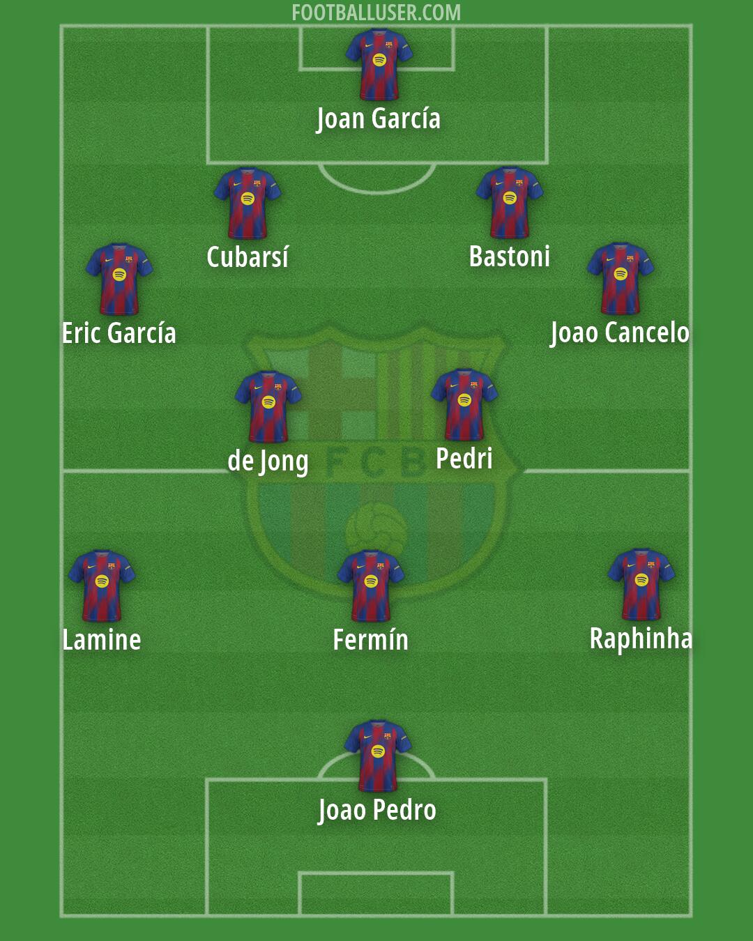 Barcelona Formation 2026