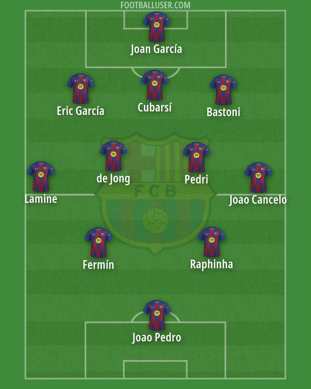 Barcelona Formation 2026