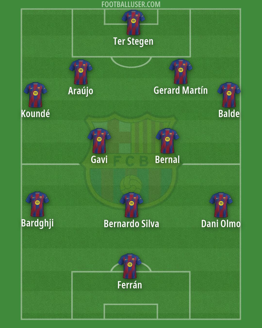 Barcelona Formation 2026