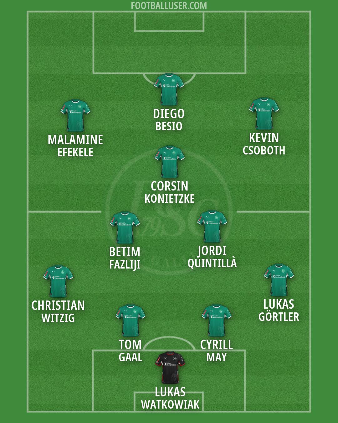 St. Gallen Formation 2026