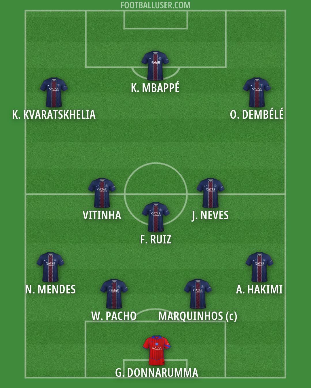 PSG Formation 2026