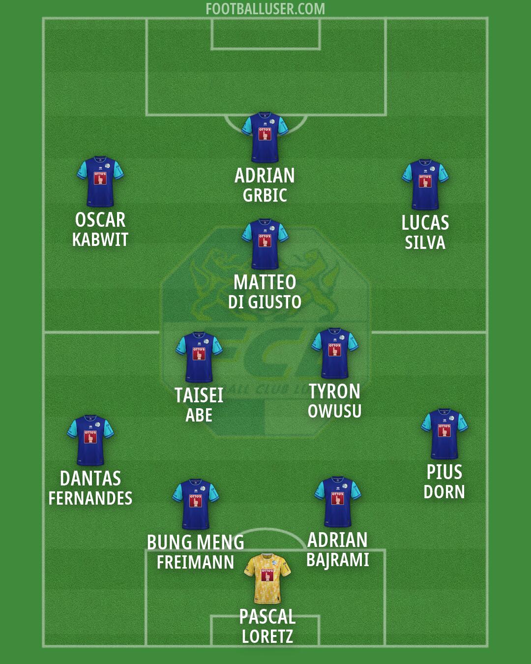 Luzern Formation 2026