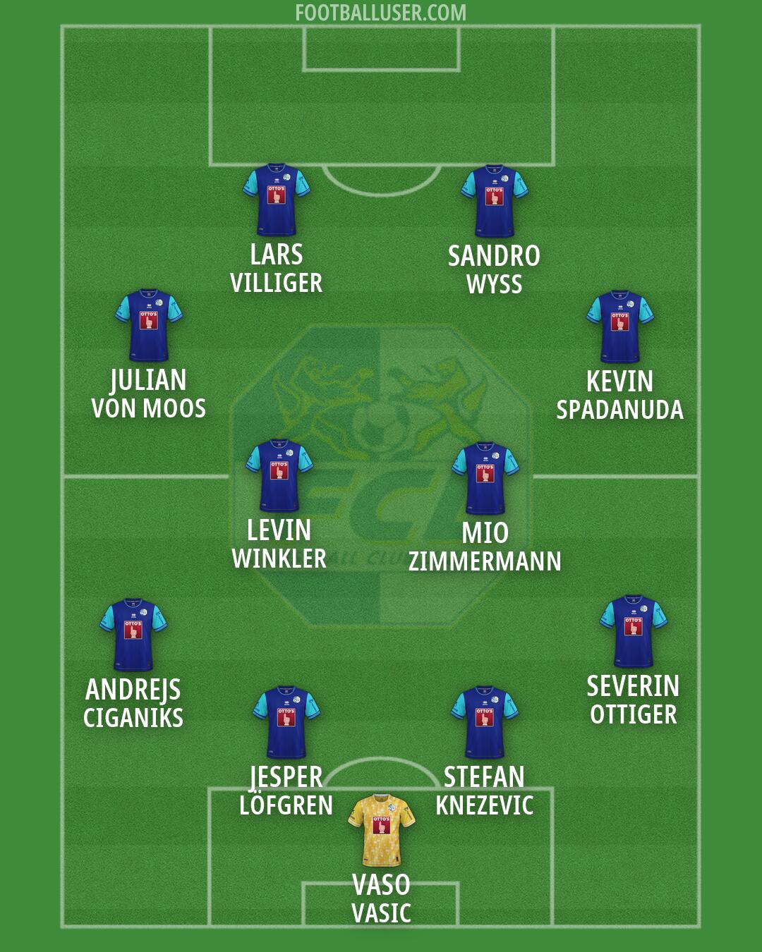 Luzern Formation 2026