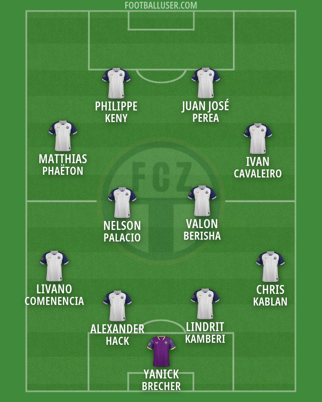 Zürich Formation 2026