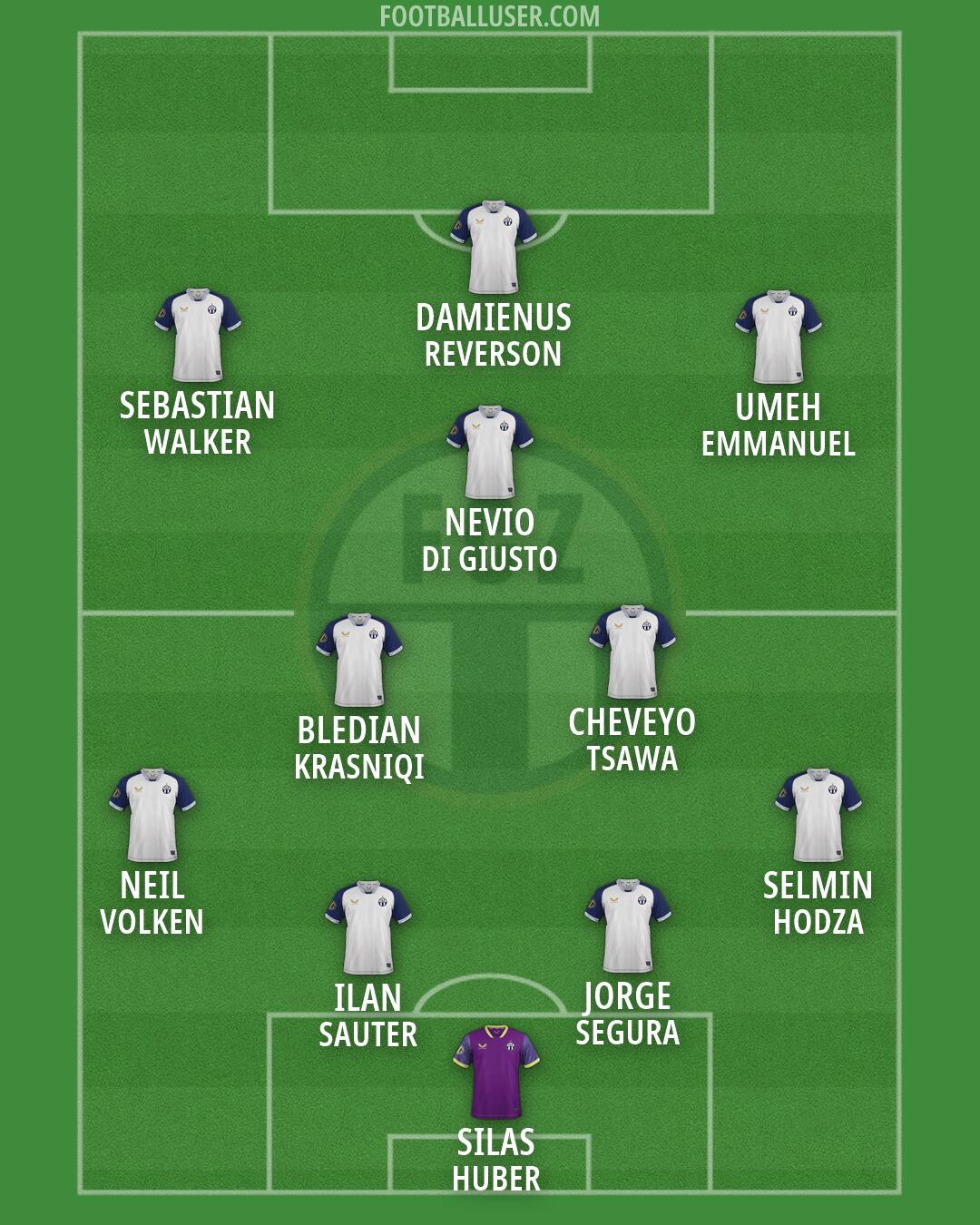 Zürich Formation 2026
