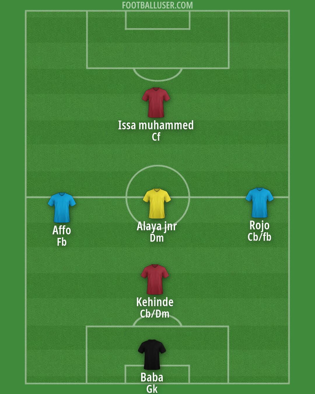 Custom Team Formation 2026