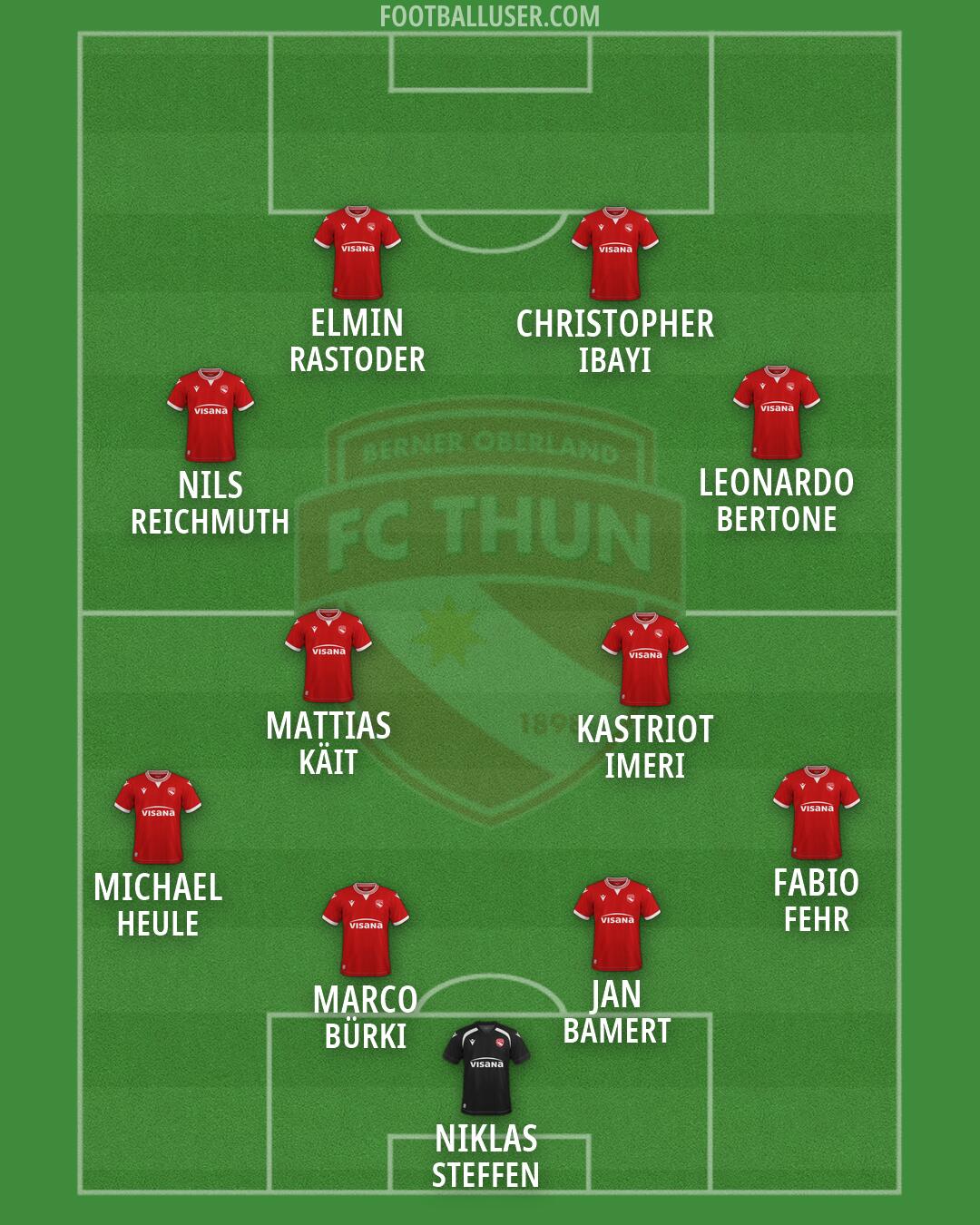 Thun Formation 2026