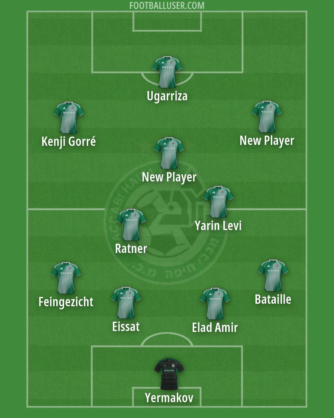 Maccabi Haifa Formation 2026