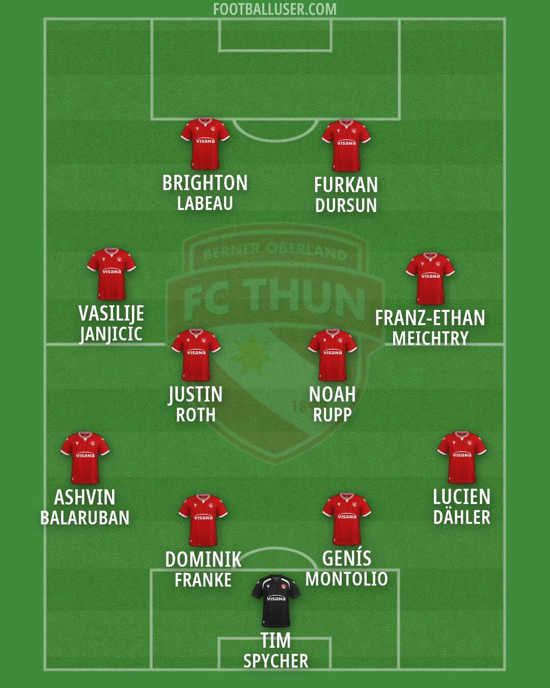Thun Formation 2026