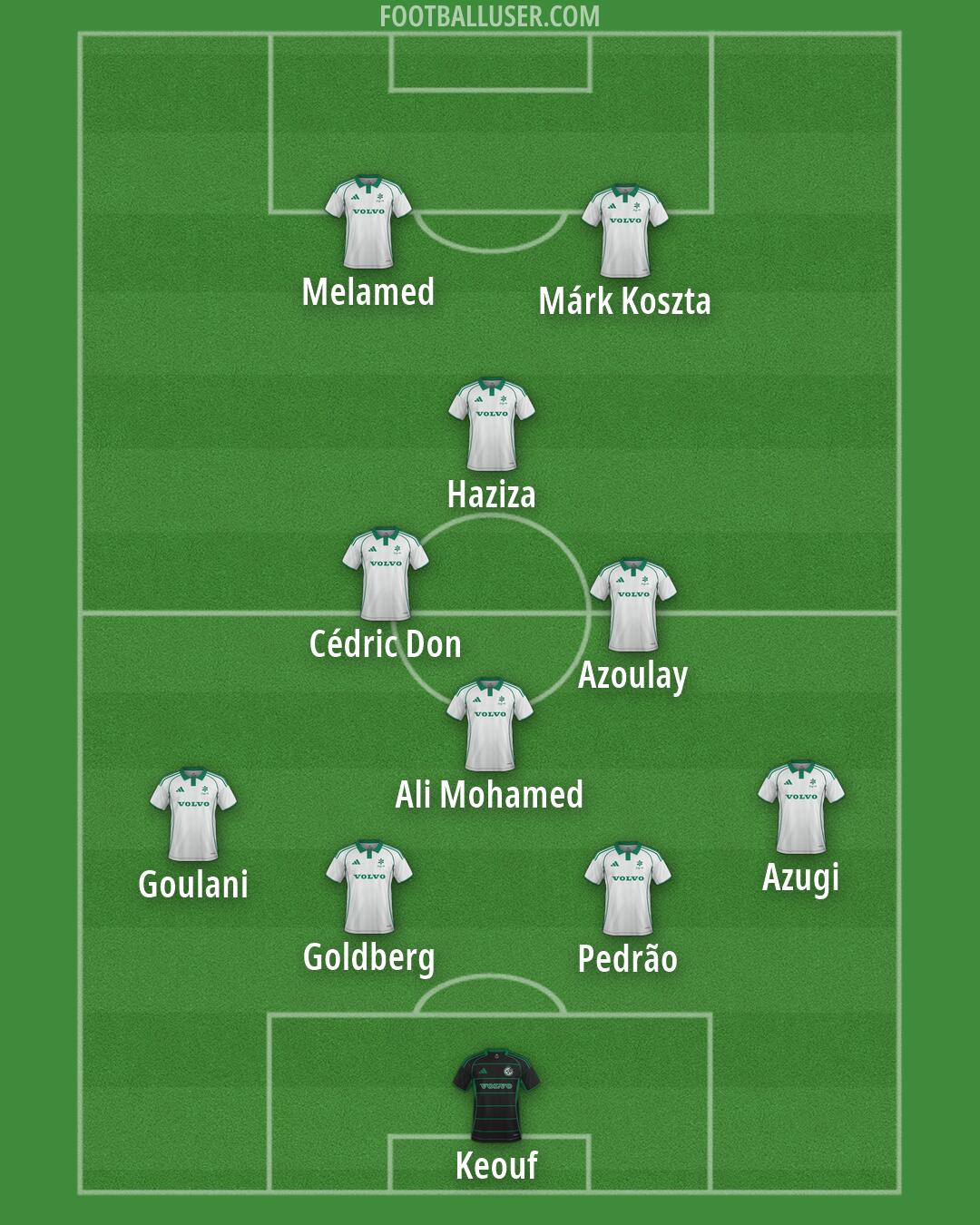 Maccabi Haifa Formation 2026