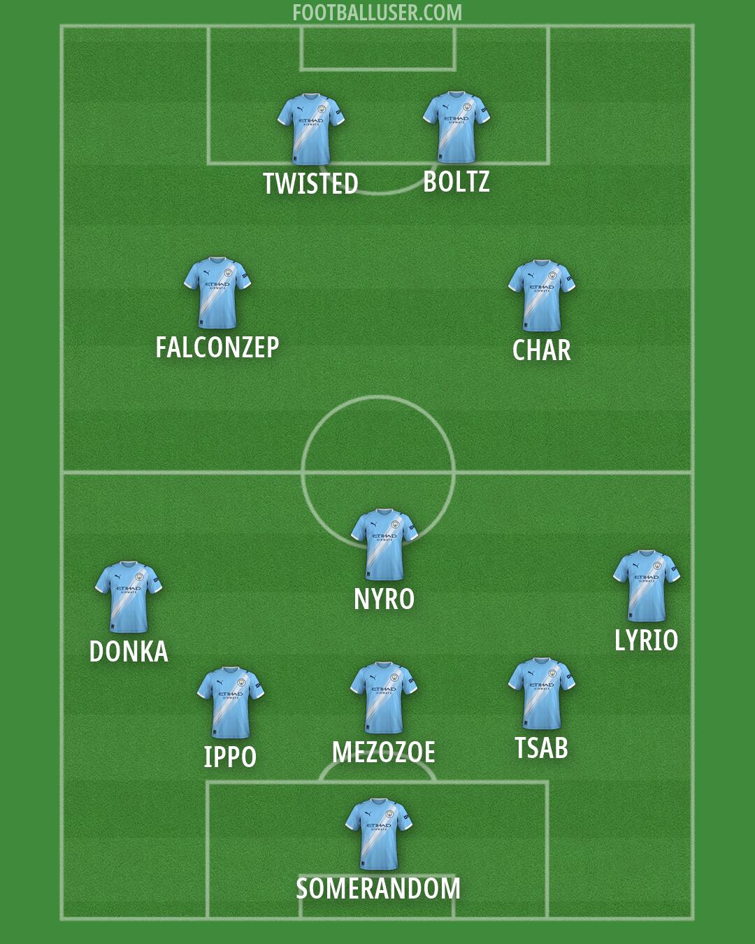 Man City Formation 2026