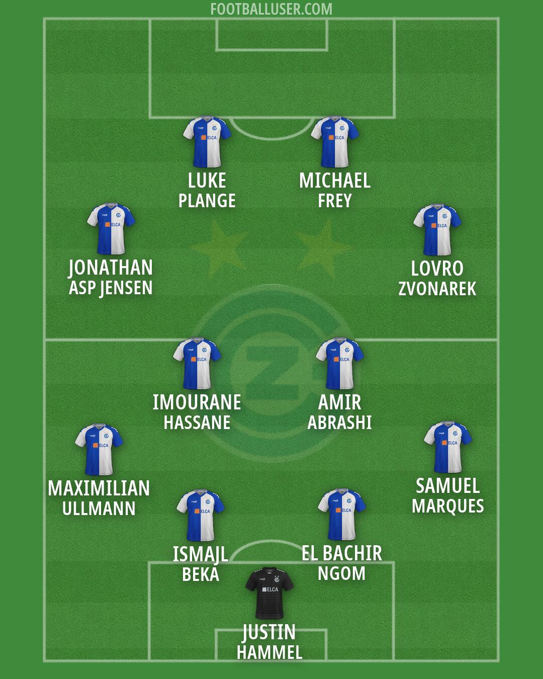 Grasshoppers Formation 2026