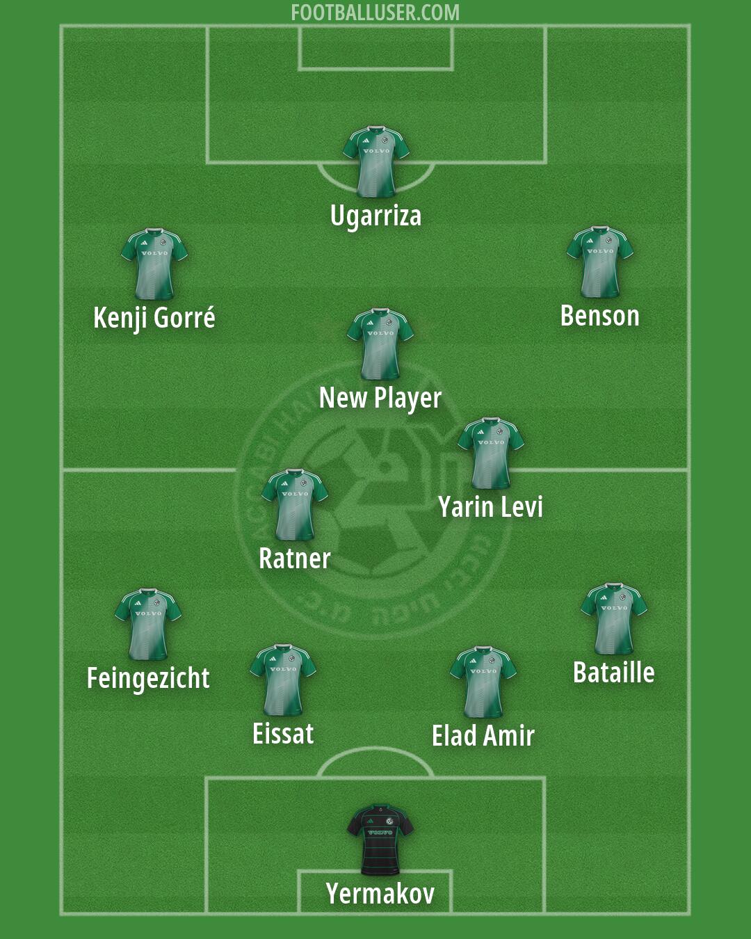 Maccabi Haifa Formation 2026