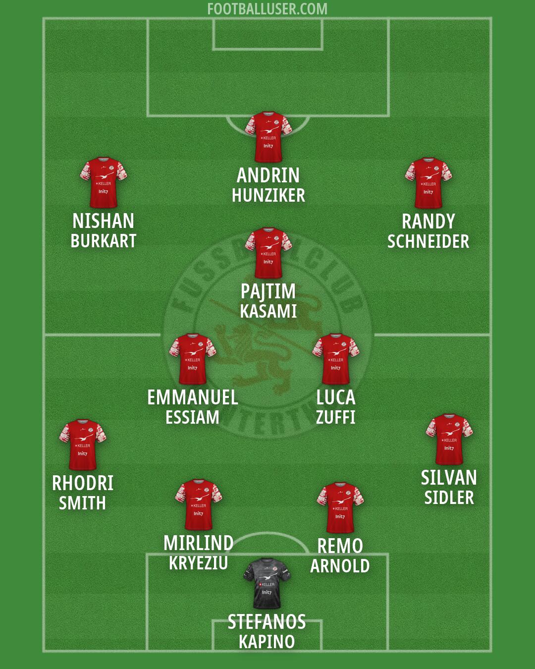 Winterthur Formation 2026