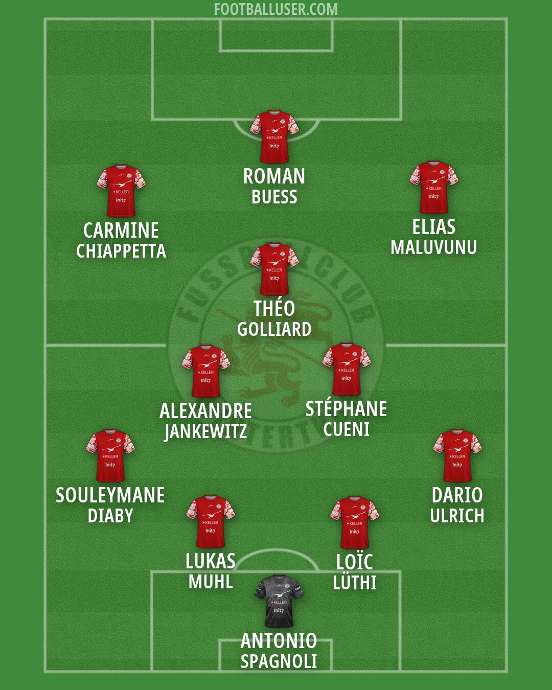 Winterthur Formation 2026
