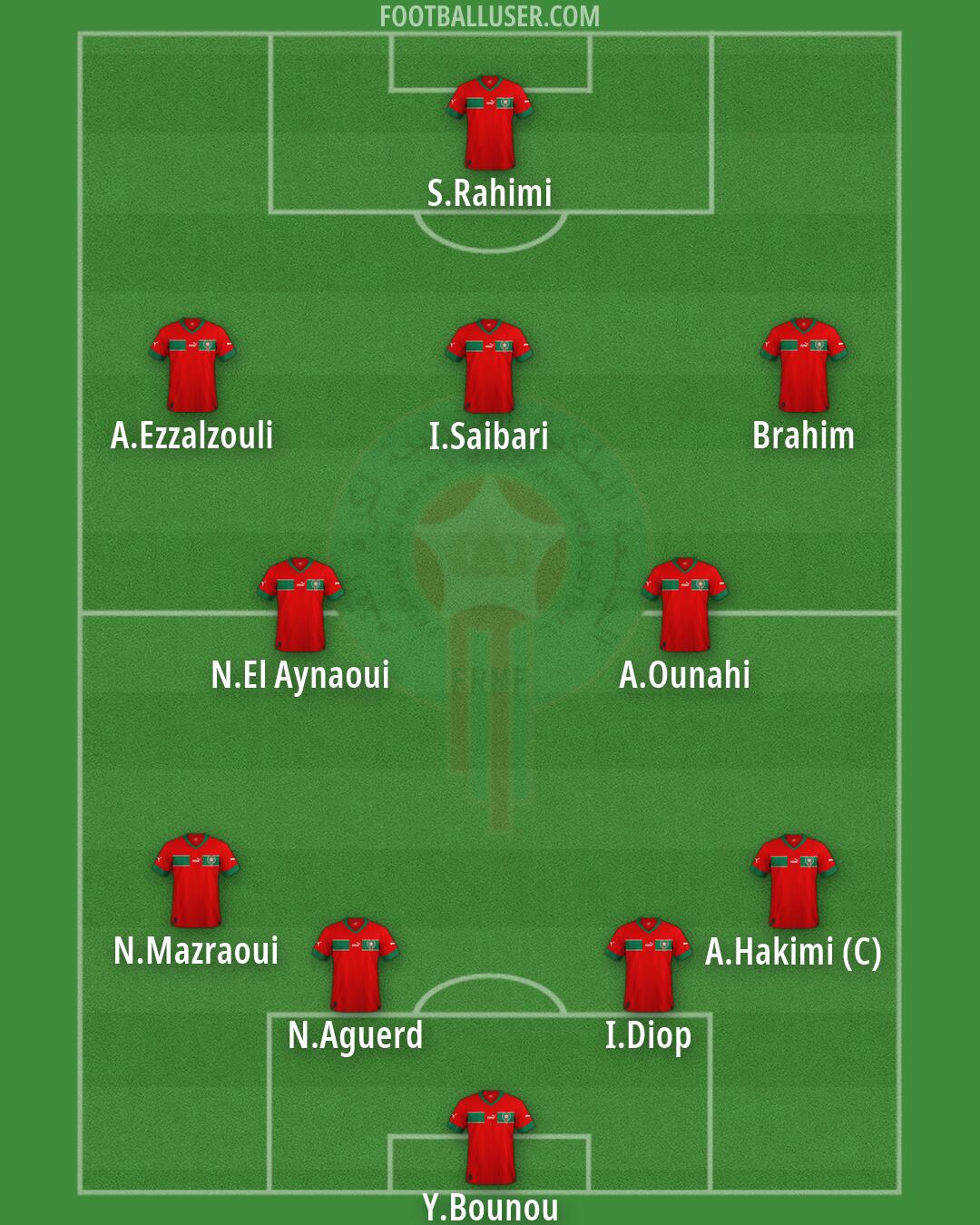 Morocco Formation 2026