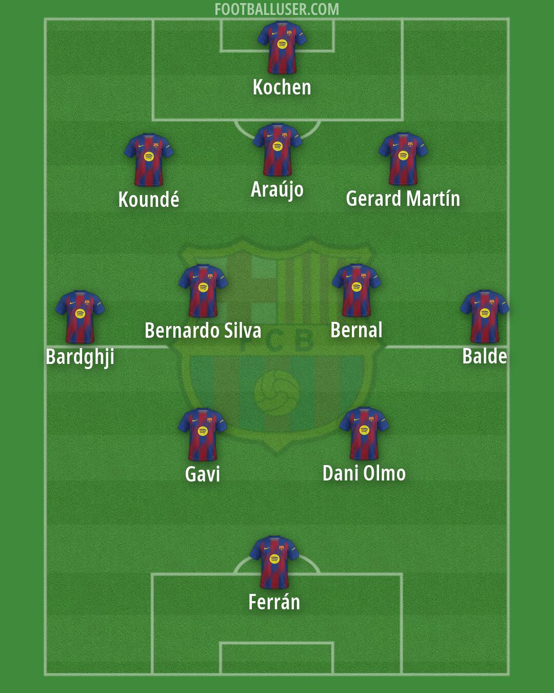 Barcelona Formation 2026