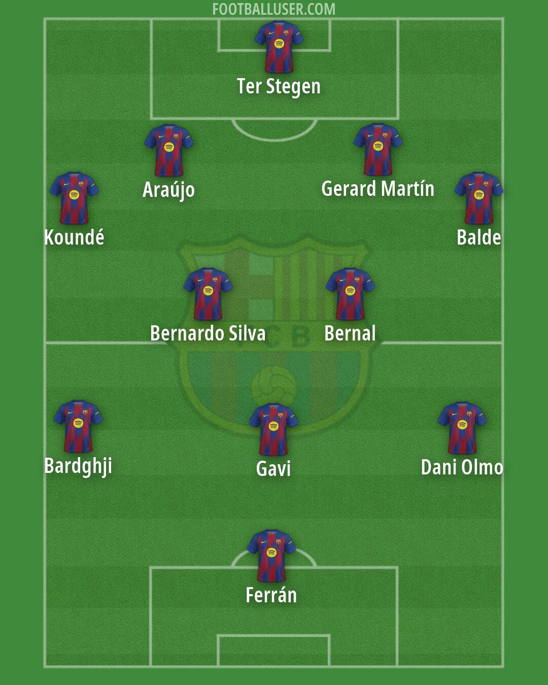 Barcelona Formation 2026