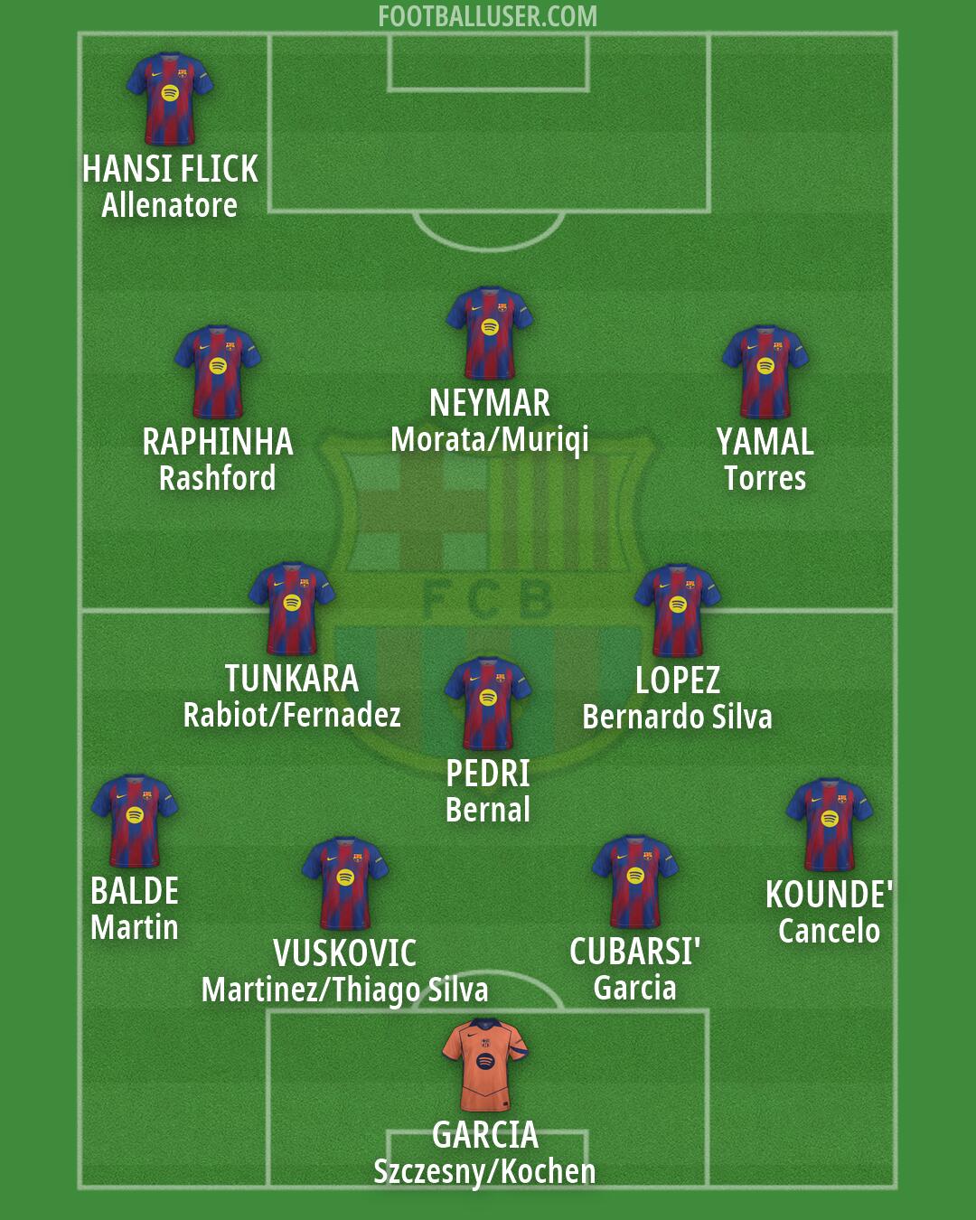 Barcelona Formation 2026