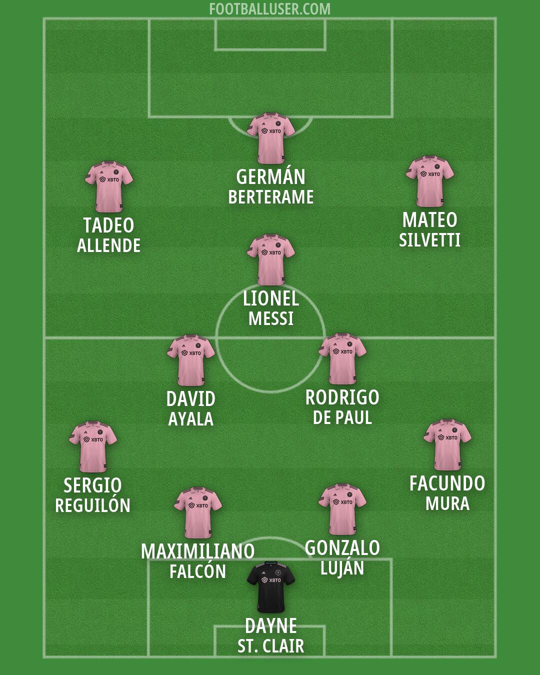 Inter Miami Formation 2026