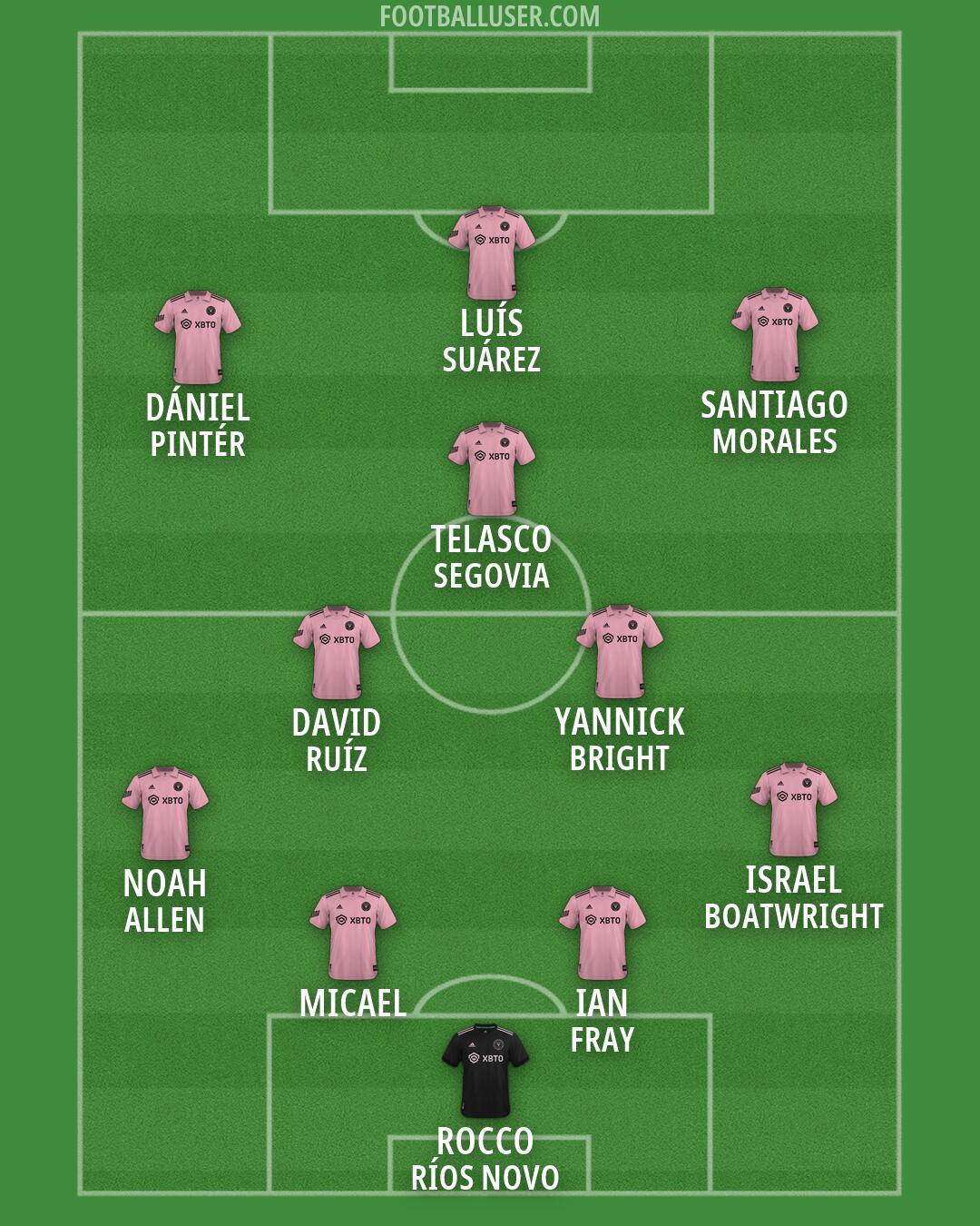 Inter Miami Formation 2026