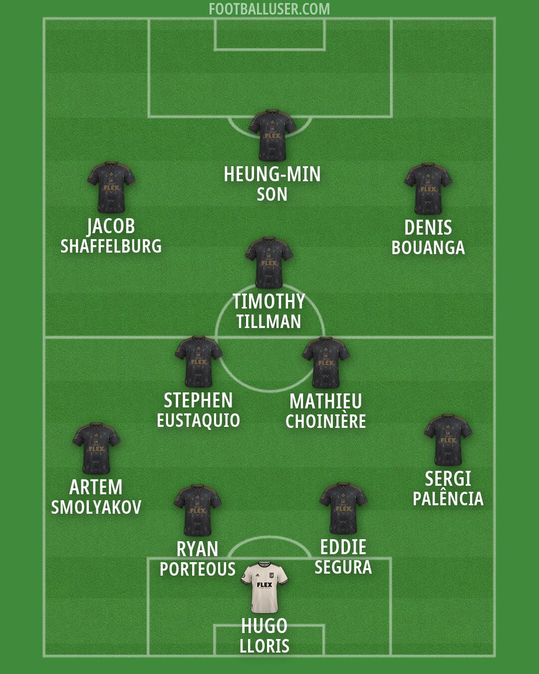 LAFC Formation 2026