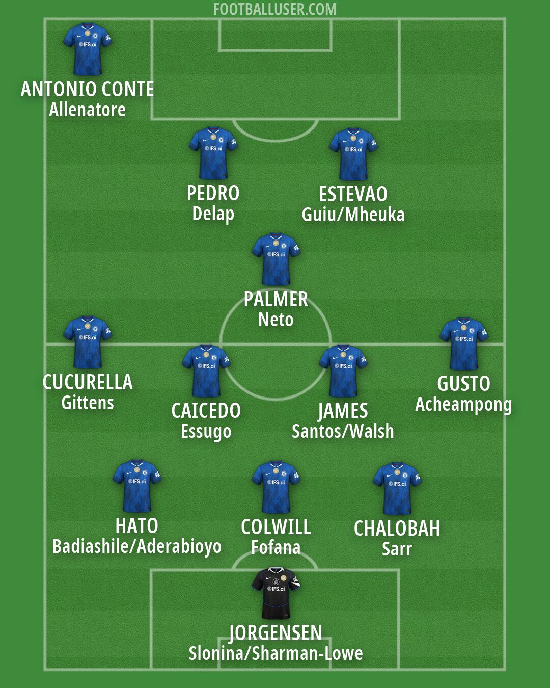 Chelsea Formation 2026