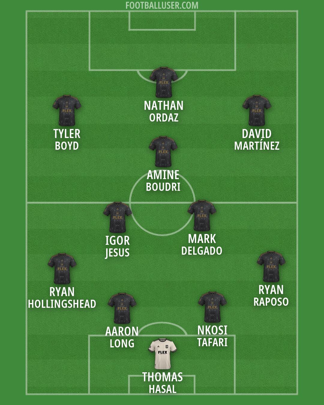 LAFC Formation 2026
