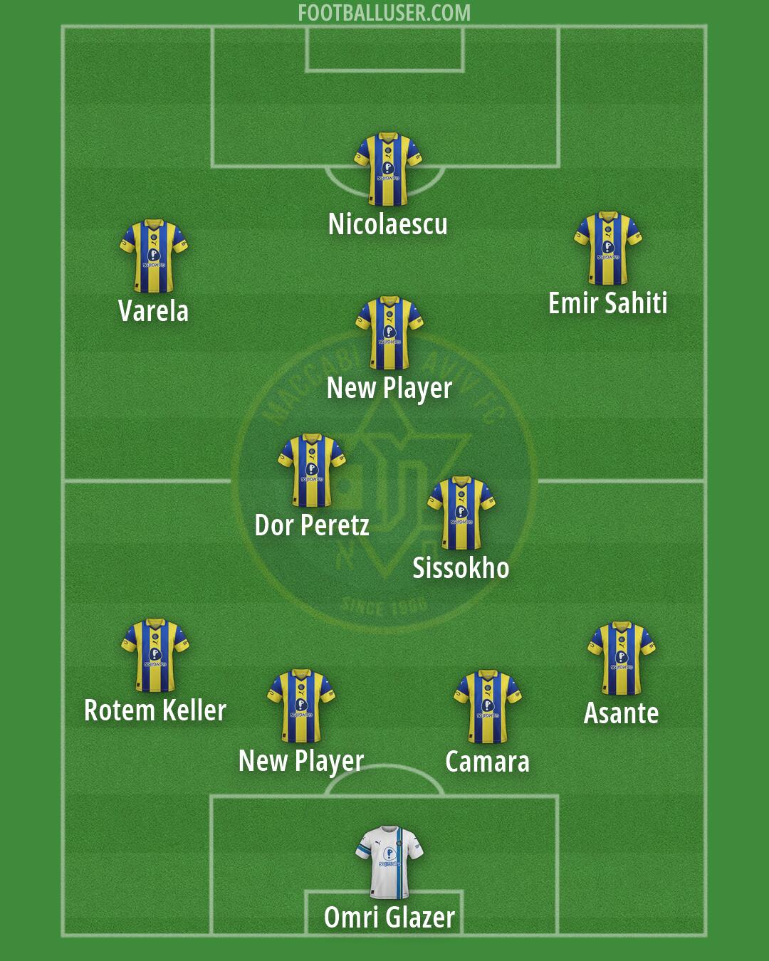 Maccabi Tel-Aviv Formation 2026