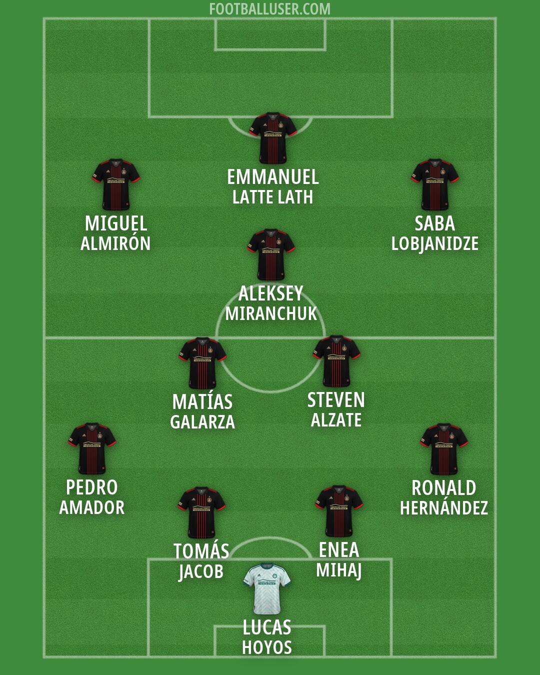 Atlanta United Formation 2026