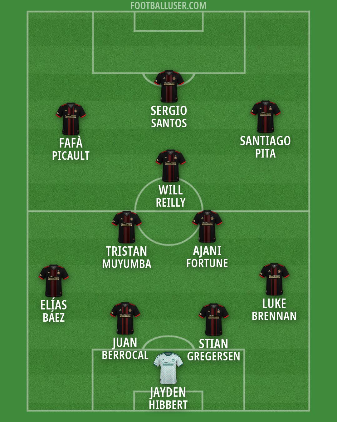 Atlanta United Formation 2026