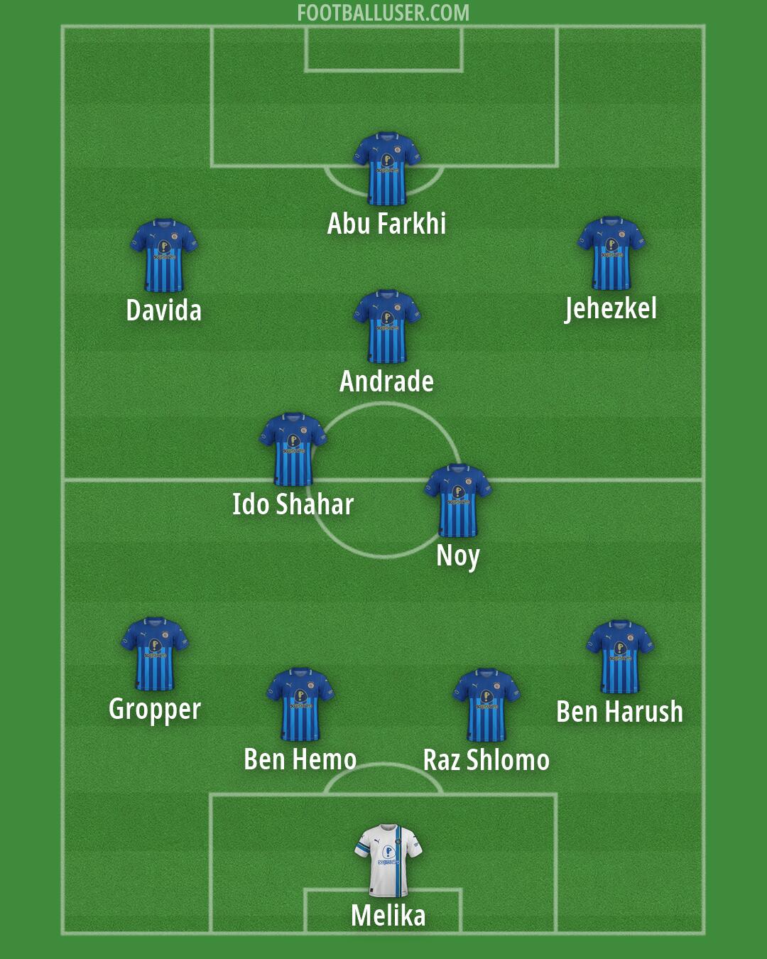 Maccabi Tel-Aviv Formation 2026