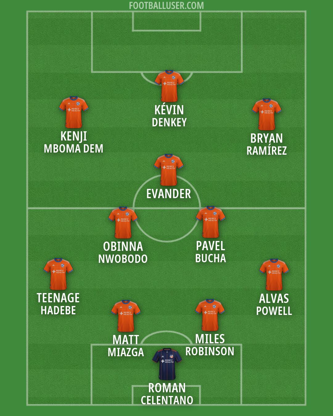 Cincinnati Formation 2026