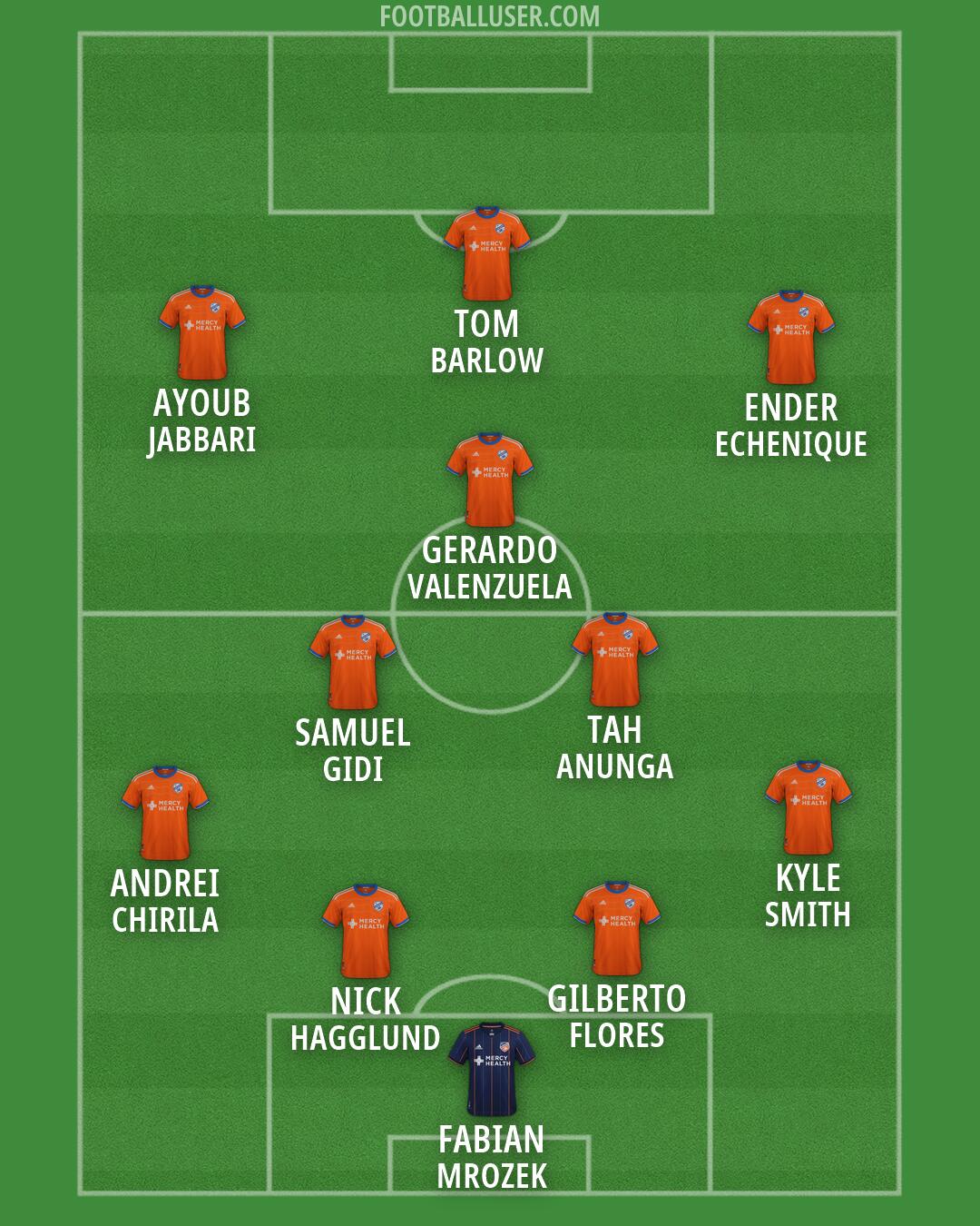 Cincinnati Formation 2026