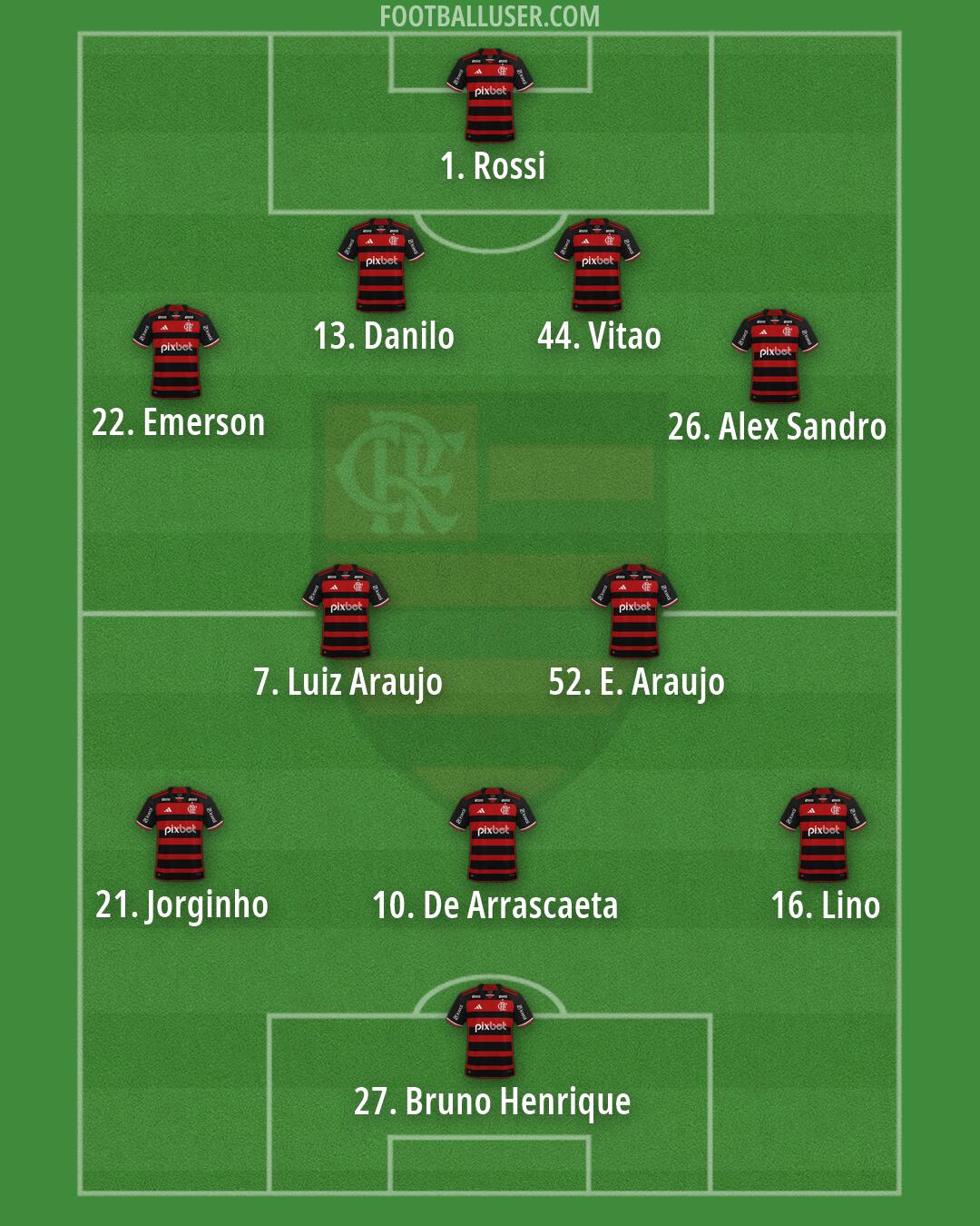 Flamengo Formation 2026