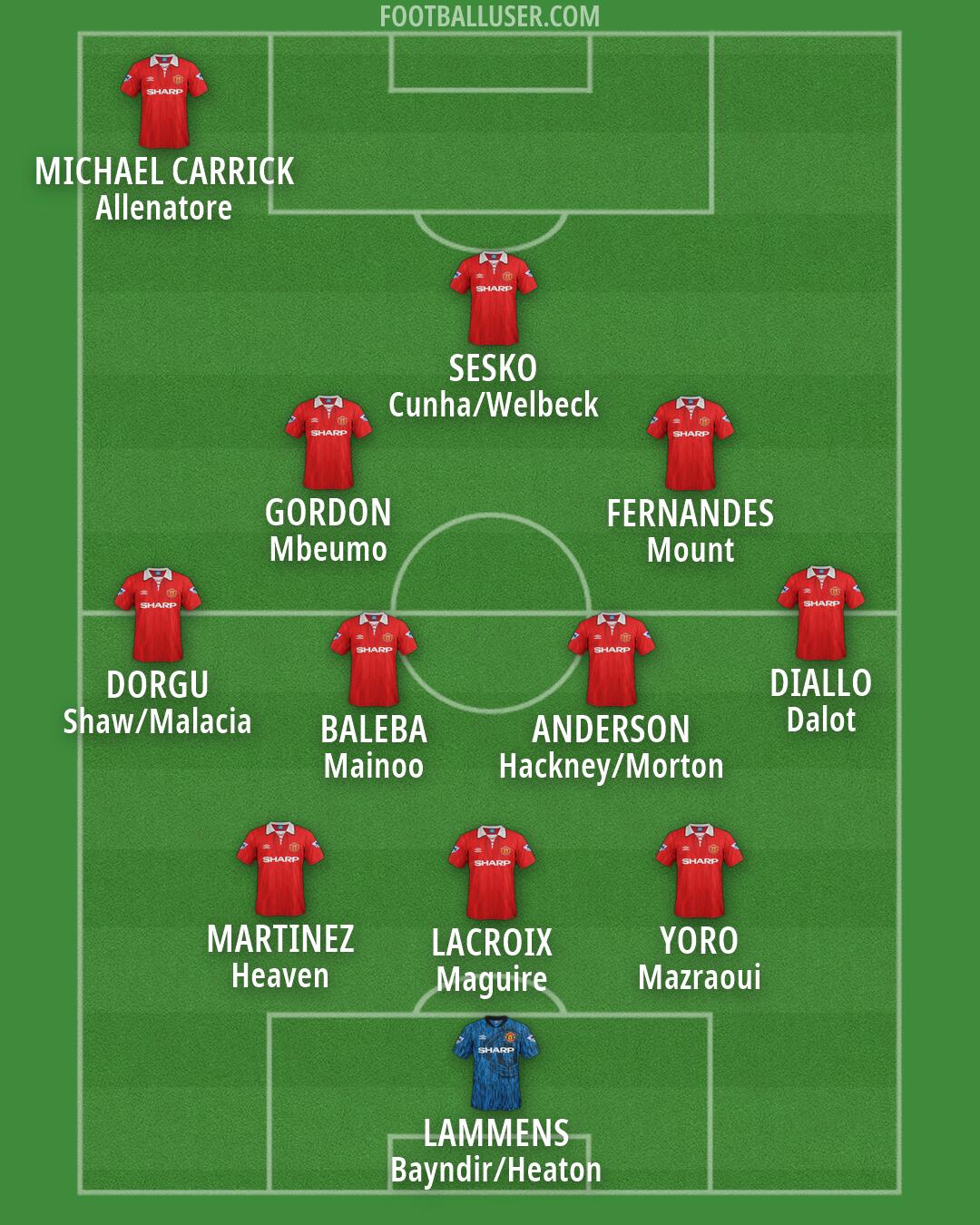 Man Utd Formation 2026