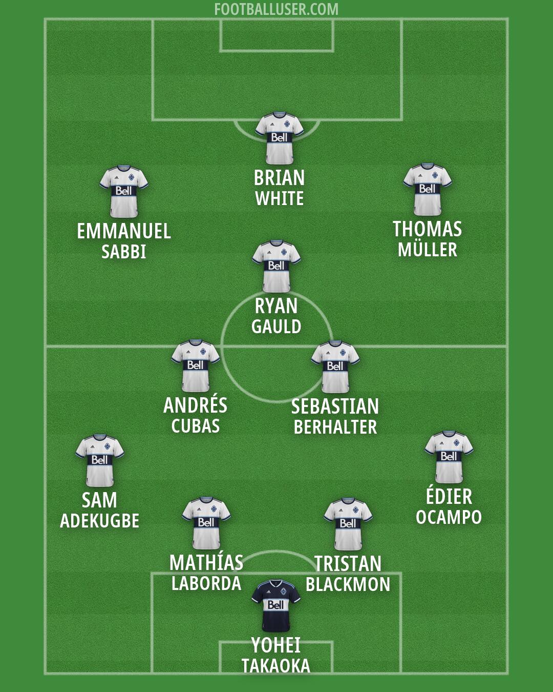 Vancouver Formation 2026
