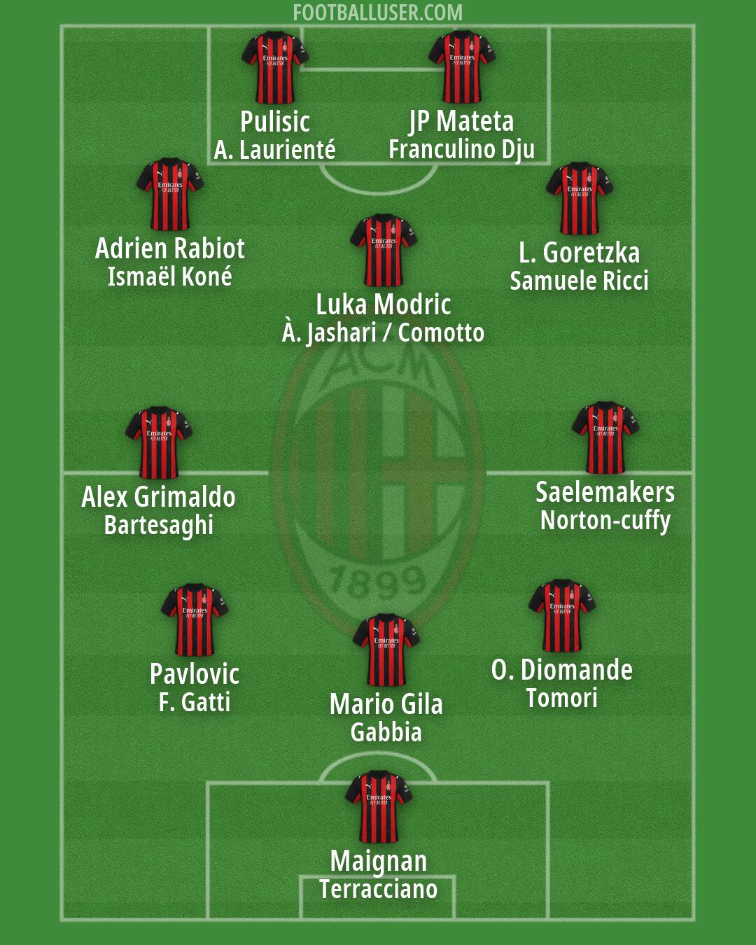 Milan Formation 2026