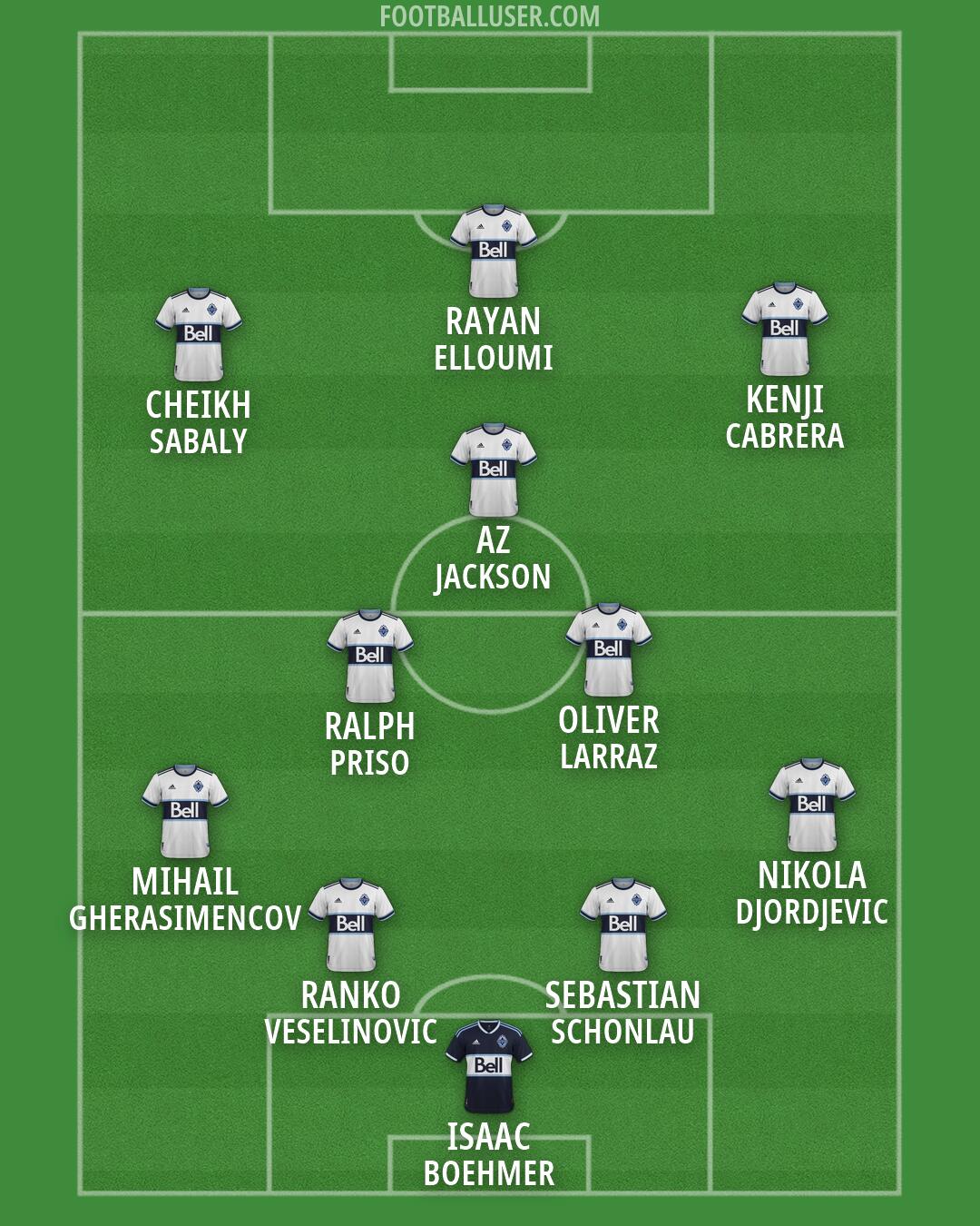 Vancouver Formation 2026