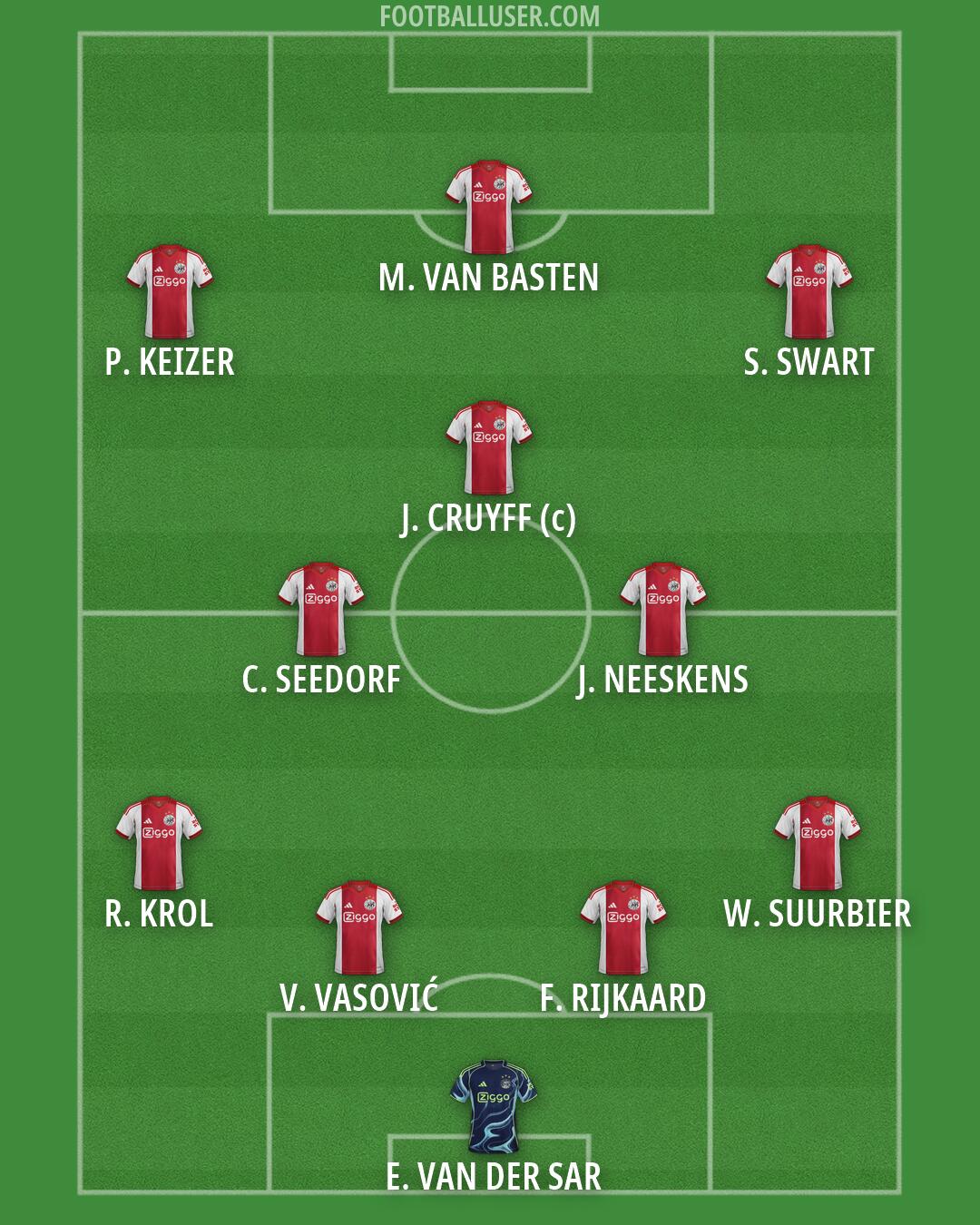 Ajax Formation 2026