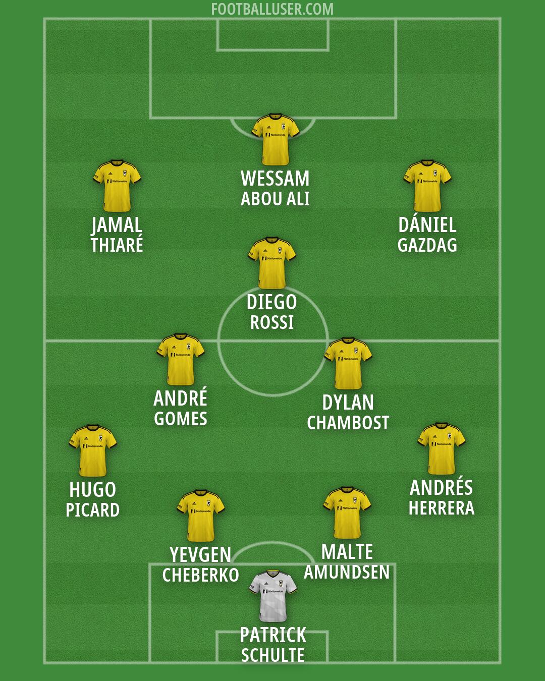 Columbus Formation 2026