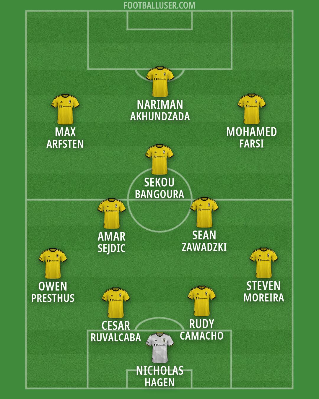 Columbus Formation 2026