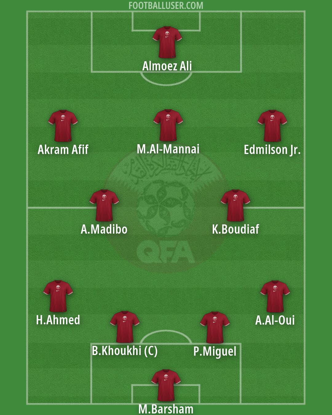 Qatar Formation 2026
