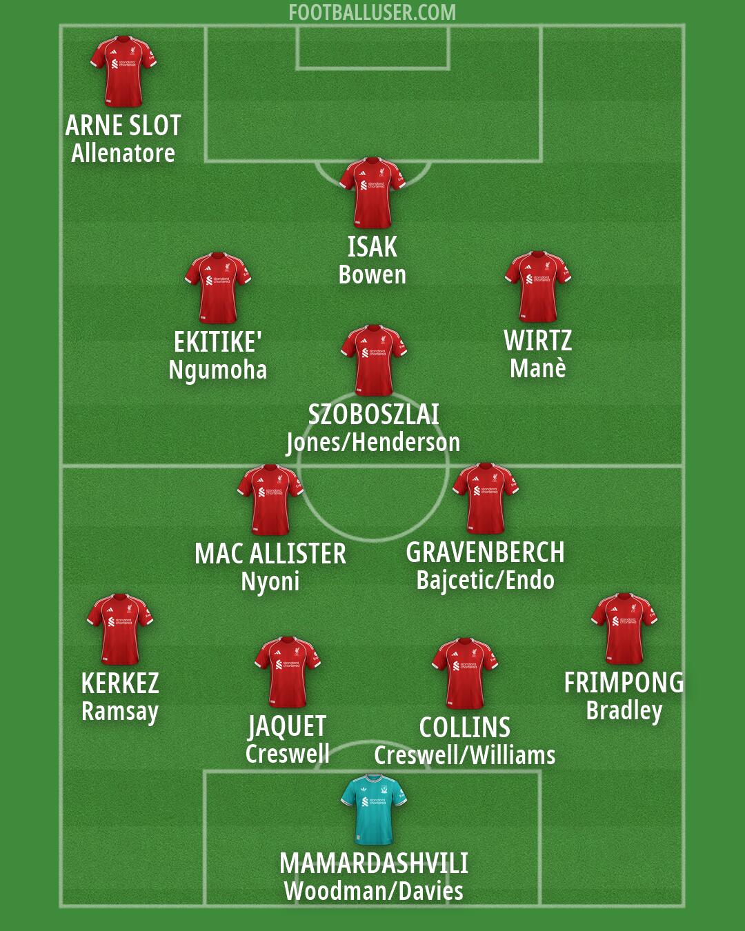 Liverpool Formation 2026